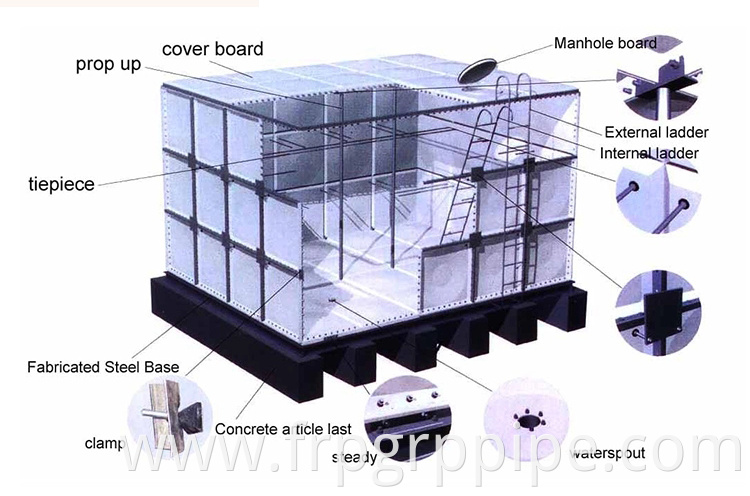 10000 liter 20000 liter 30m3 Fiberglass collapsible Water Tank Food grade water tank GRP modular water tank